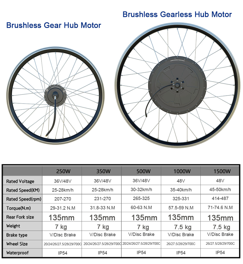 Electric Bike Conversion Kit 36V 500W Front & Rear Wheel Brushless Hub Motor Brushless 20-29 Inch e-bike kit. 12 Ah Samsung Battery