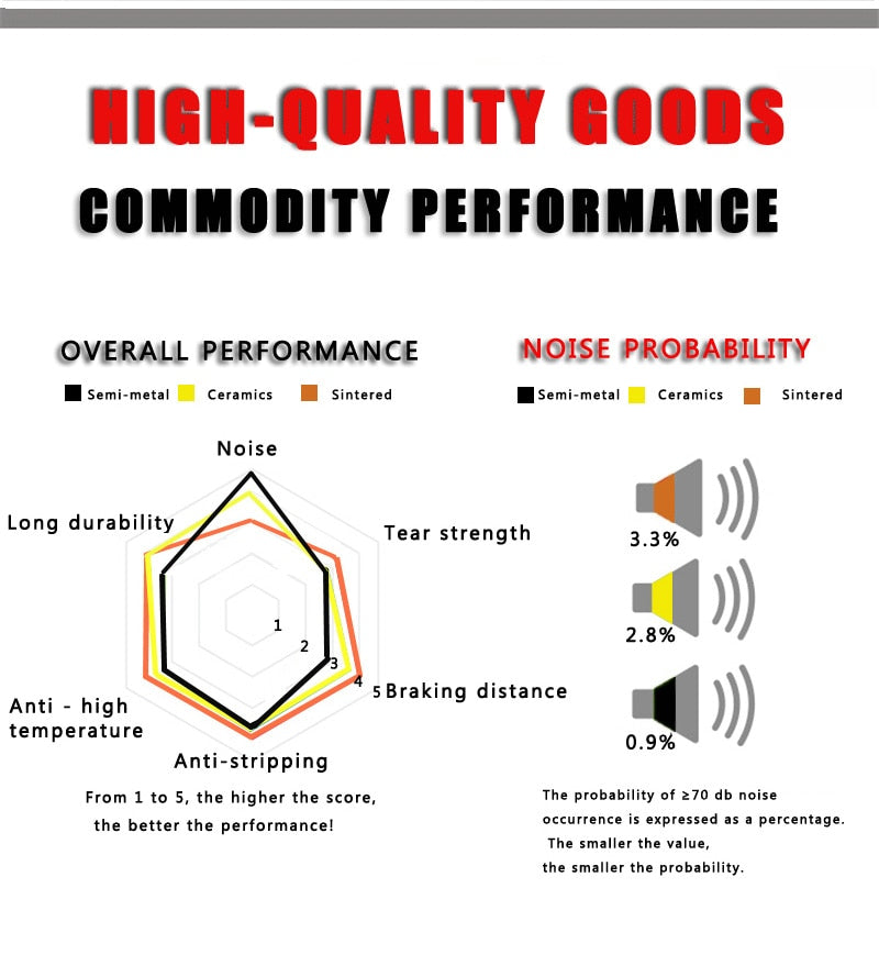 4 Pair Bicycle Disc Brake Pad. E-BIKE Accessories