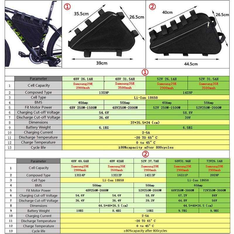 2000W, Bafang ChamRider triangle e-bike battery