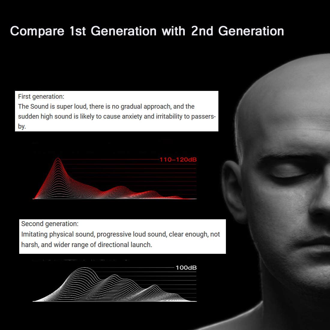 Bike Bell Charging Speaker USB Mini Electric Bike Horn 4 Modes.