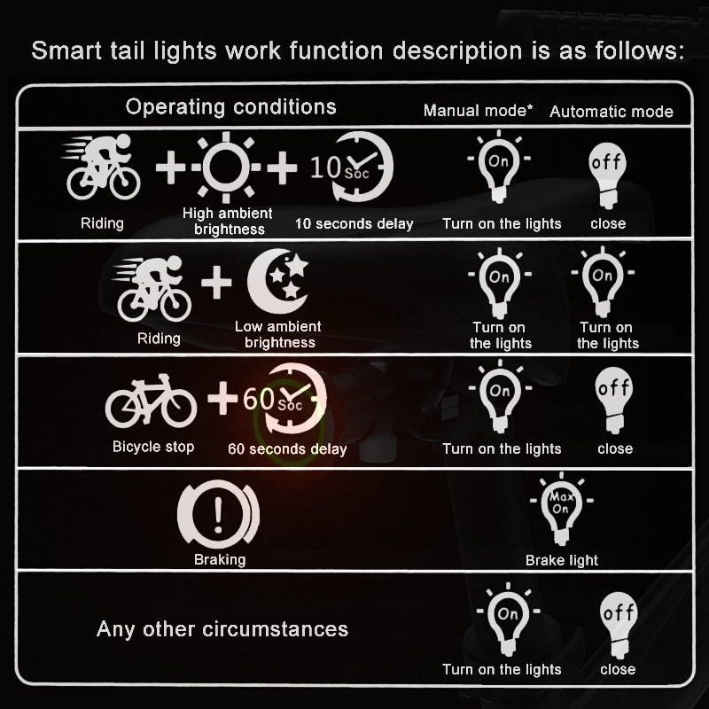 X-Tiger Bike Rear Light, Waterproof LED Charging Bicycle Smart Auto Brake Sensing Light Accessories Bike Taillight Light